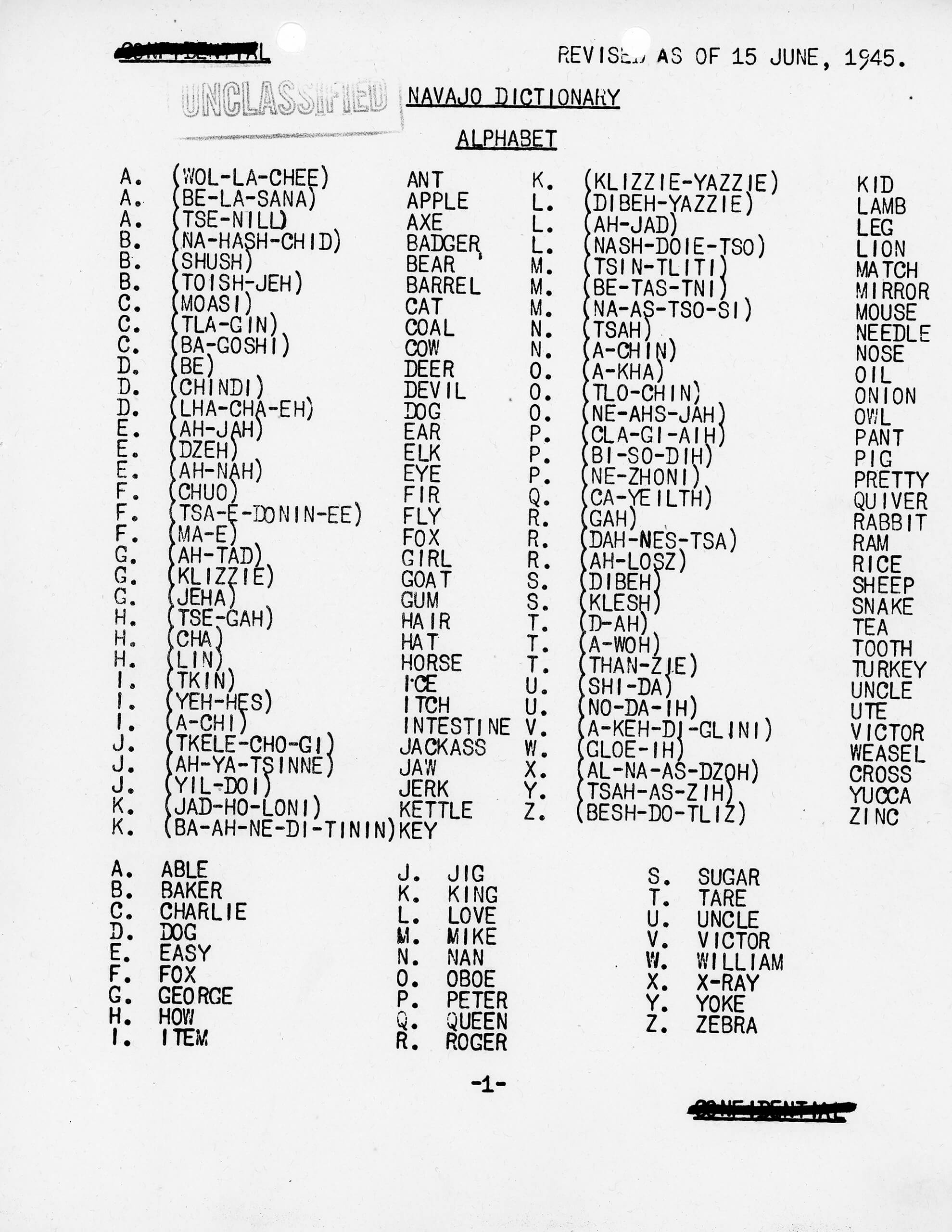 Navajo code alphabet chart used for military communications